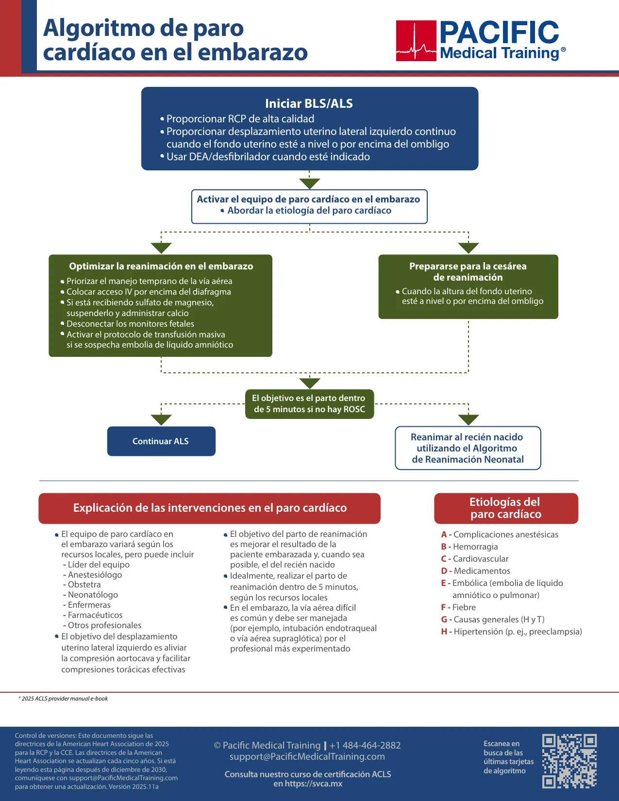 Algoritmo de paro cardíaco en el embarazo ACLS con intervenciones de reanimación materna