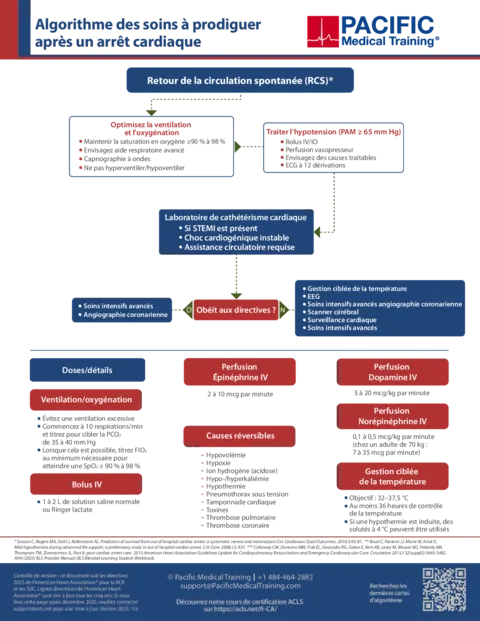 Algorithme FV / TV sans pouls
