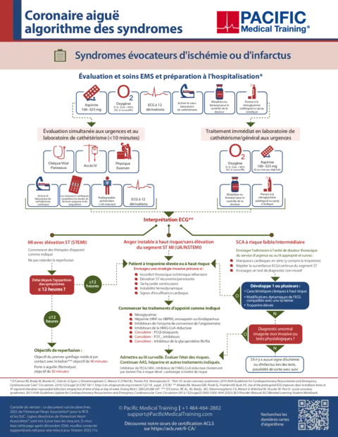 Algorithme des syndromes coronariens aigus
