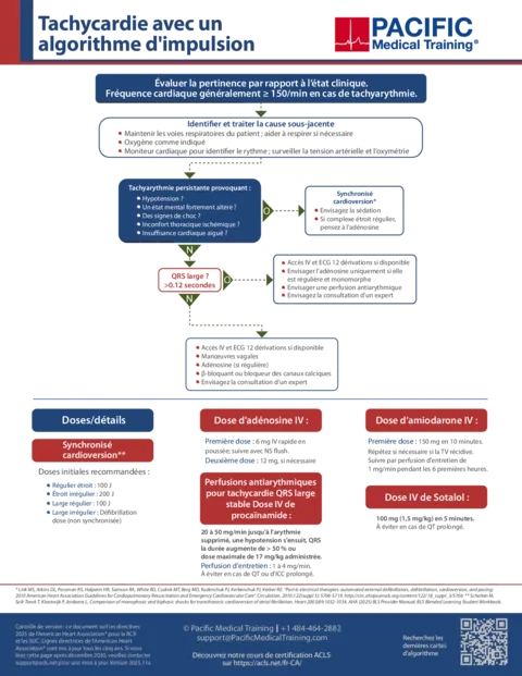 Algorithmes de tachycardie