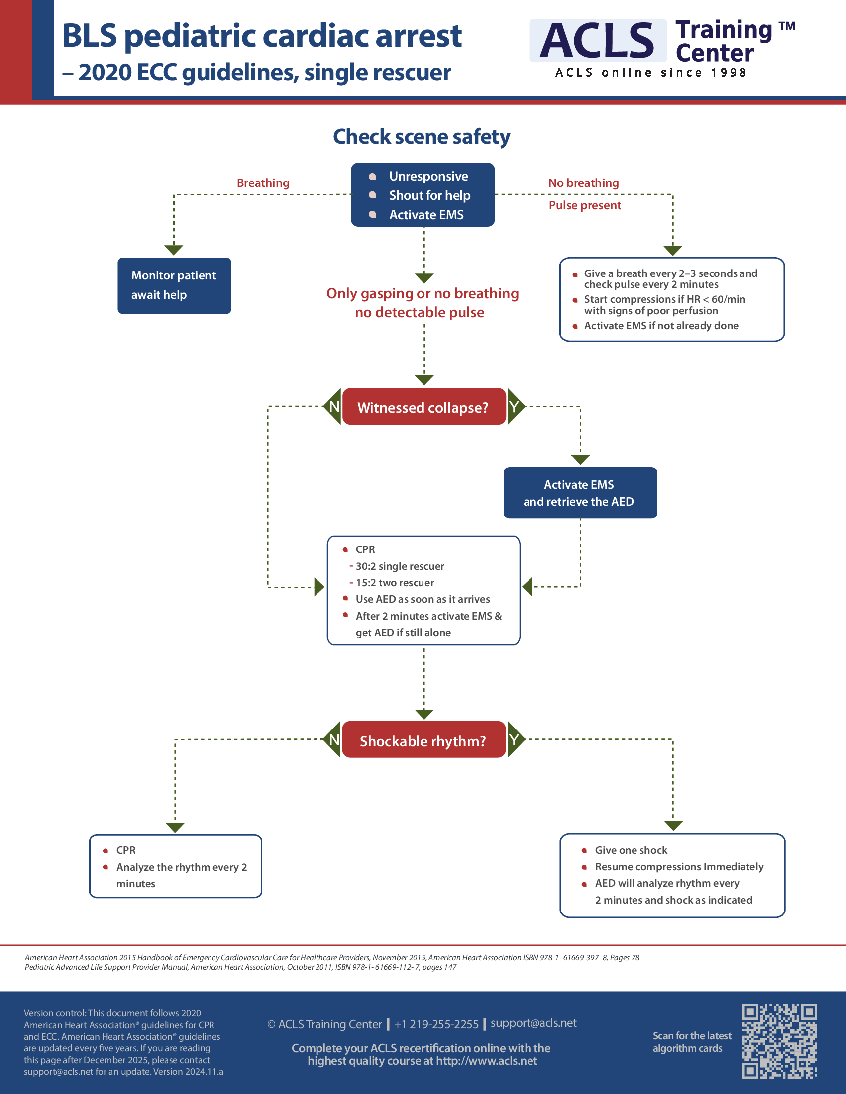Tachycardia Algorithms
