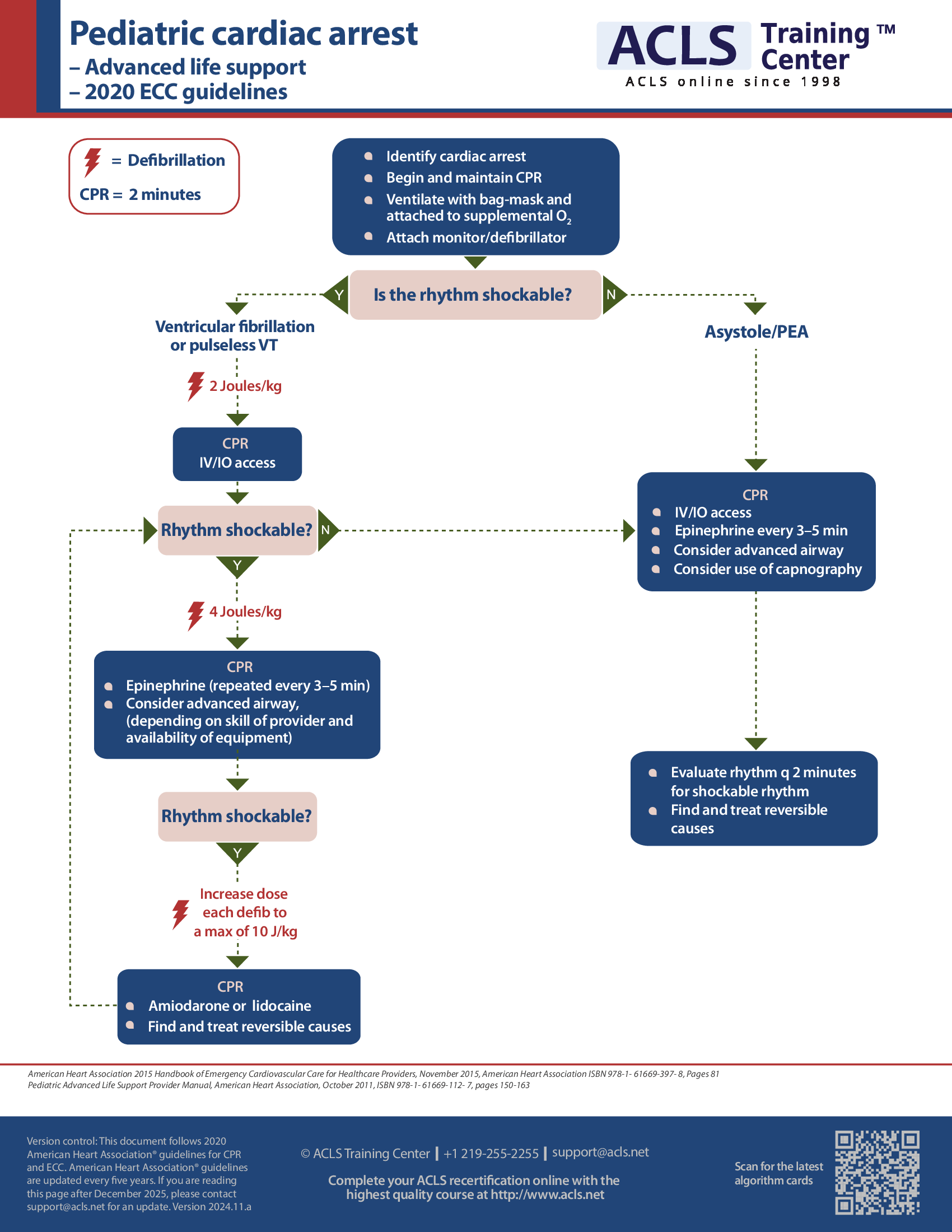 Pediatric cardiac arrest algorithm—advanced Download