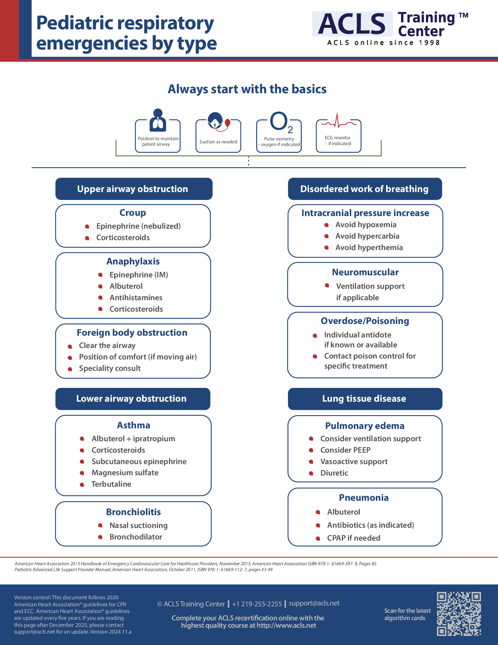 Pediatric respiratory emergencies algorithm Download