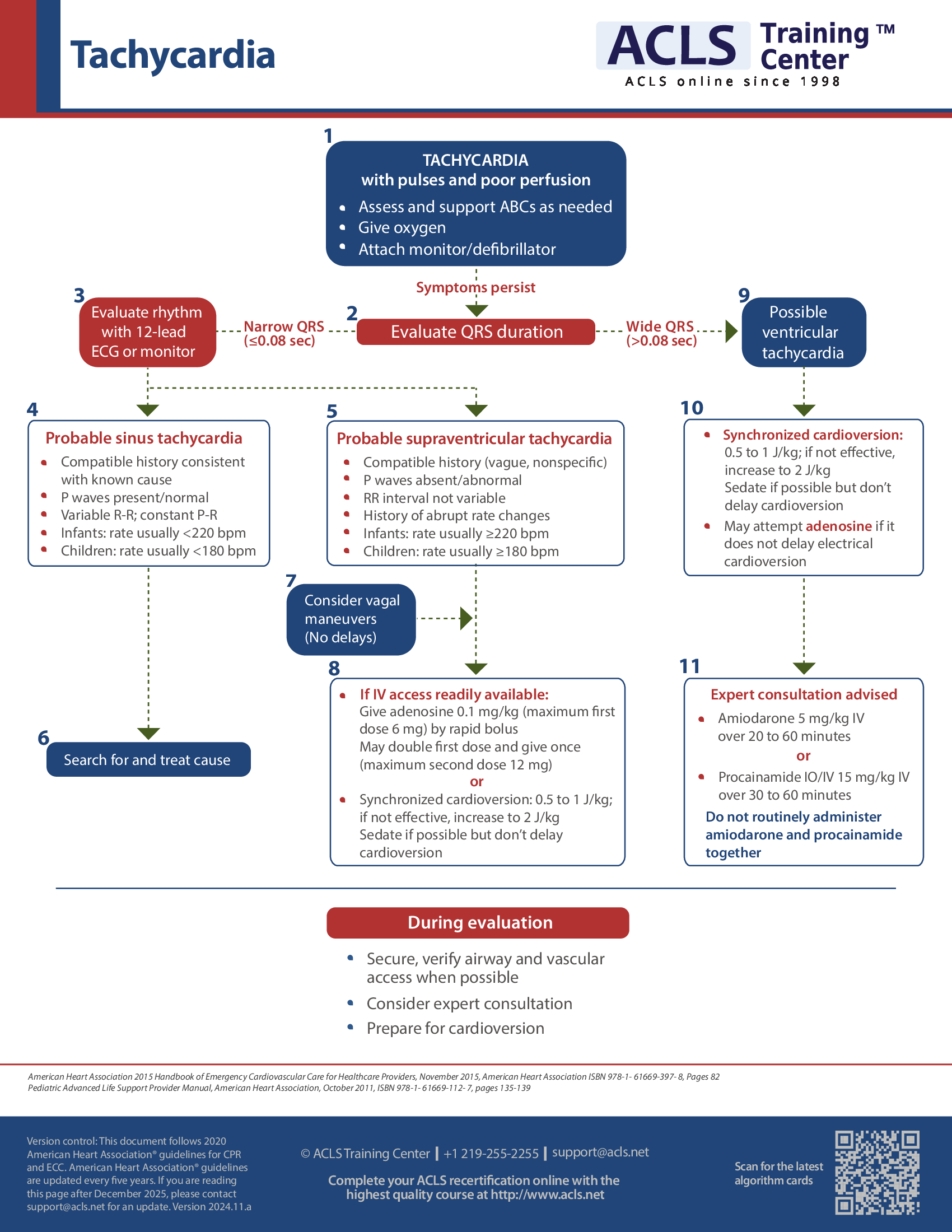 Pediatric tachycardia algorithm Download