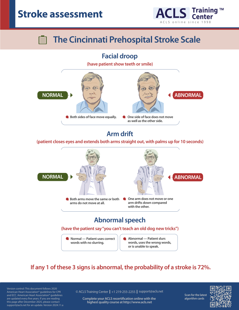 Suspected stroke ACLS algorithm