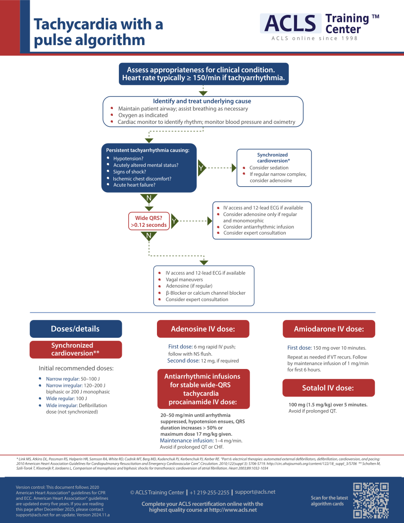 ACLS tachycardia algorithm: Managing stable tachycardia Download