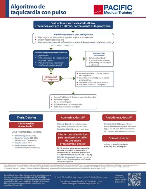 Algoritmo de sospecha de accidente cerebrovascular ACLS