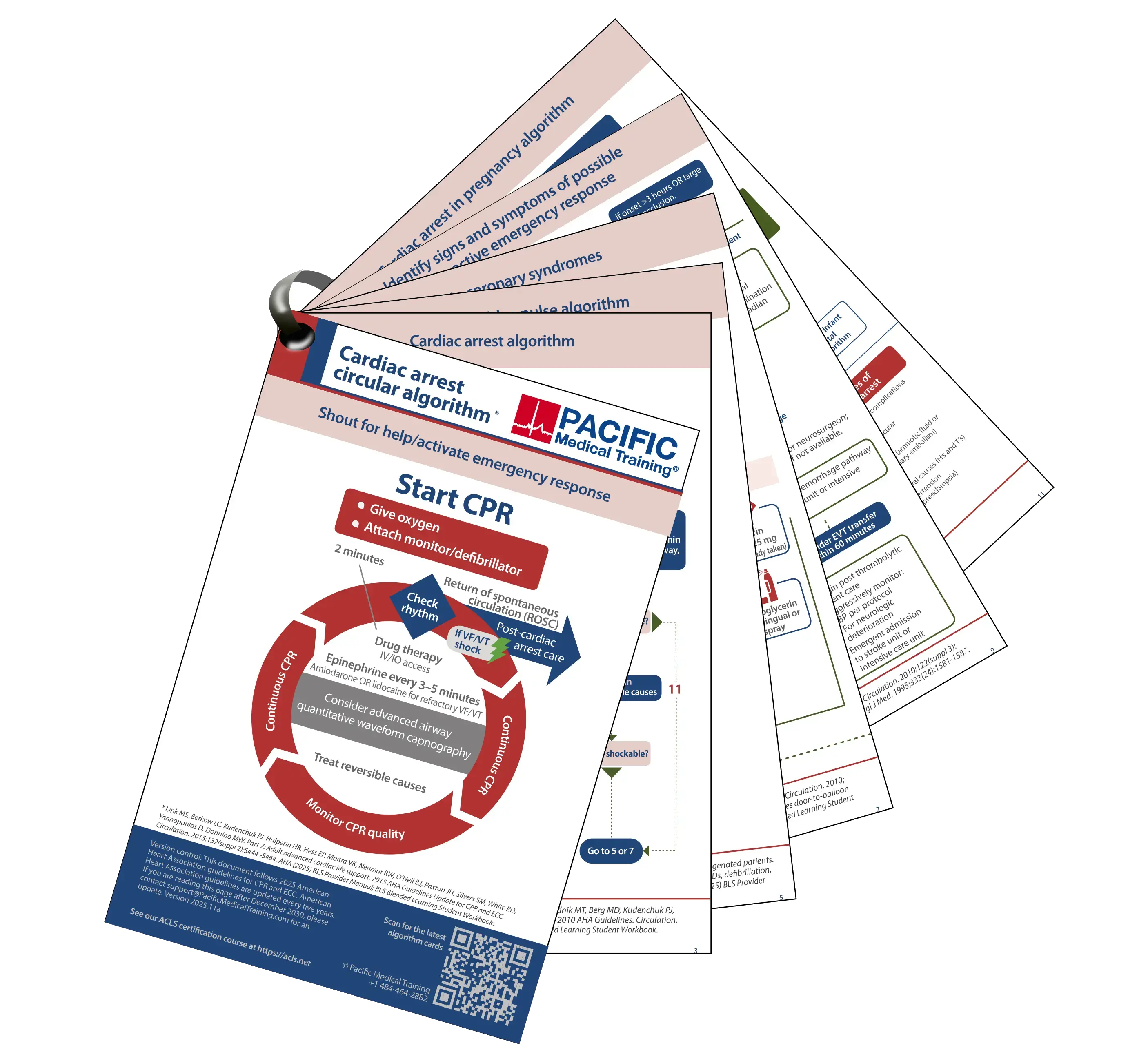 ACLS crash cart algorithm pocket cards