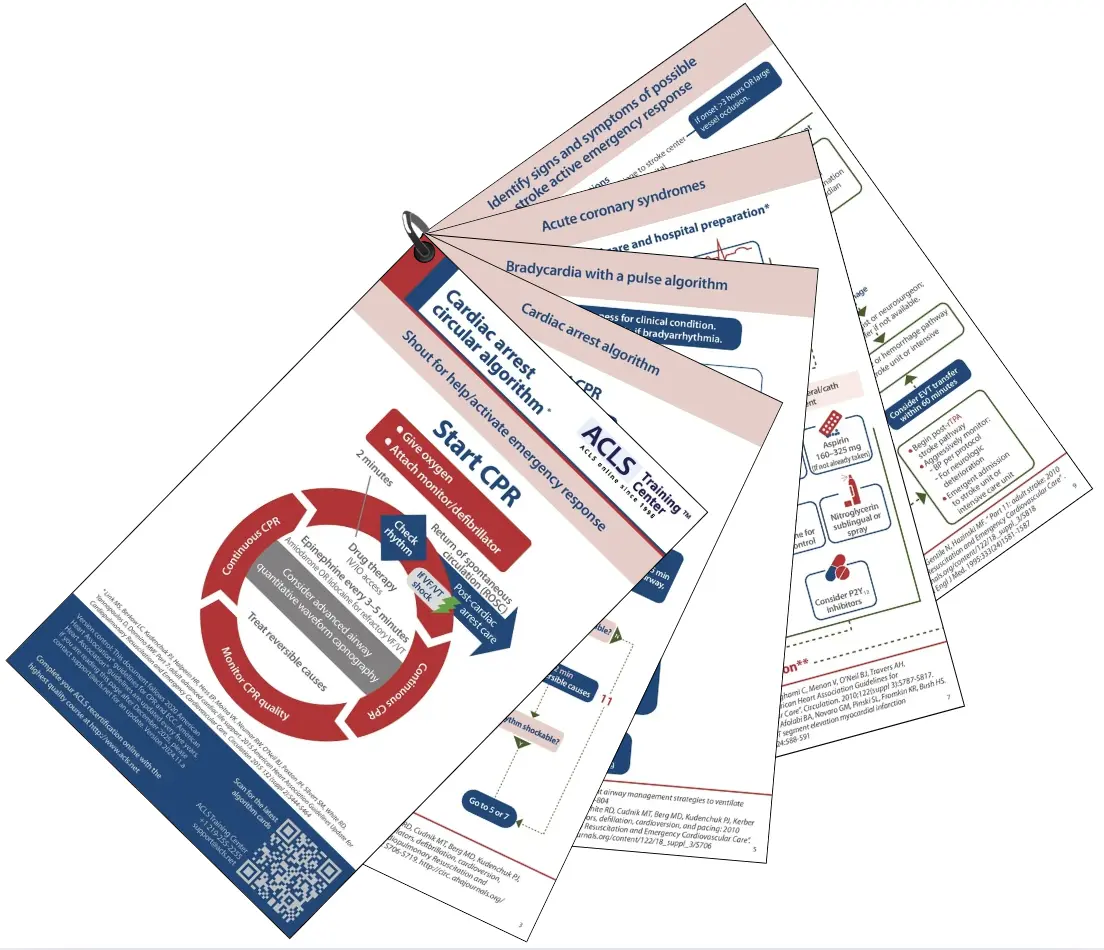 Laminated checklist