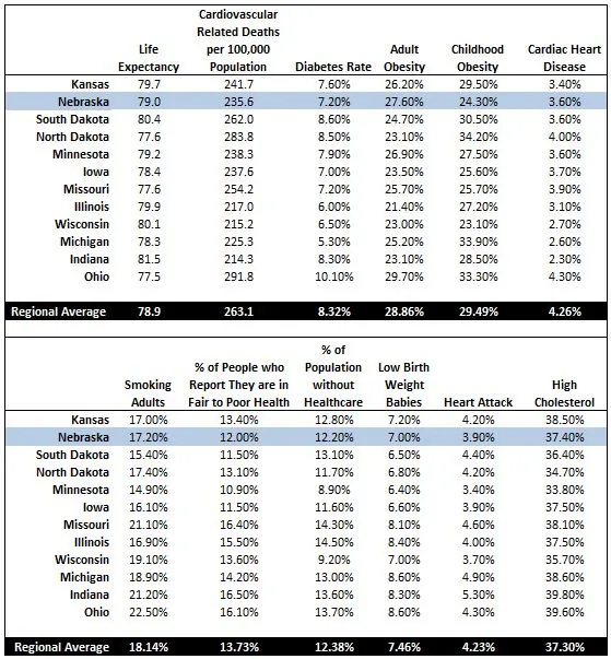 stats