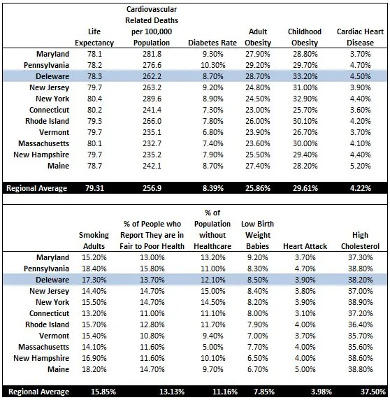 Study guide for health statistics